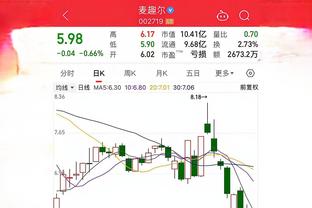 曼晚评分：B费、梅努7分，拉什福德4分垫底，滕哈赫5分